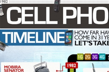 Cell Phone timeline