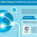 What is SOPA: Stop Online Piracy Act