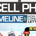 31 years of cell phone timeline