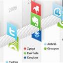 Infographics : Famous internet gaints from zero to billion dollar companies