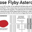 Earth to watch asteroid about half the size of a football field today